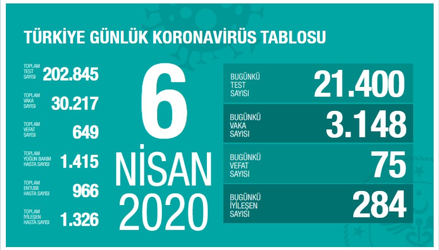 korona-veriler-06042020-1.jpg