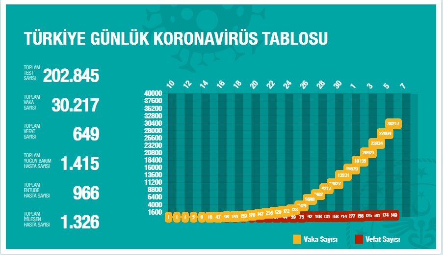 korona-veriler-06042020-2.jpg