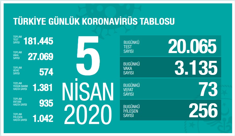 korona-veriler05042020-1.jpg
