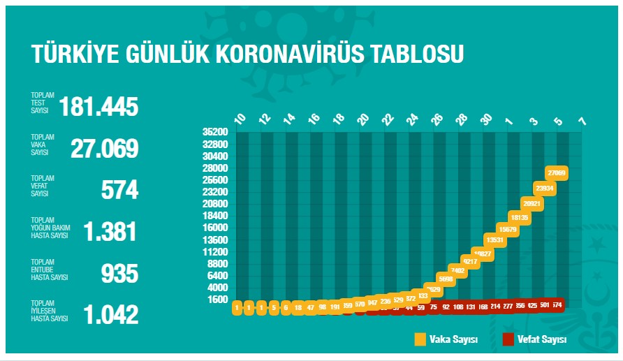 korona-veriler05042020-2.jpg