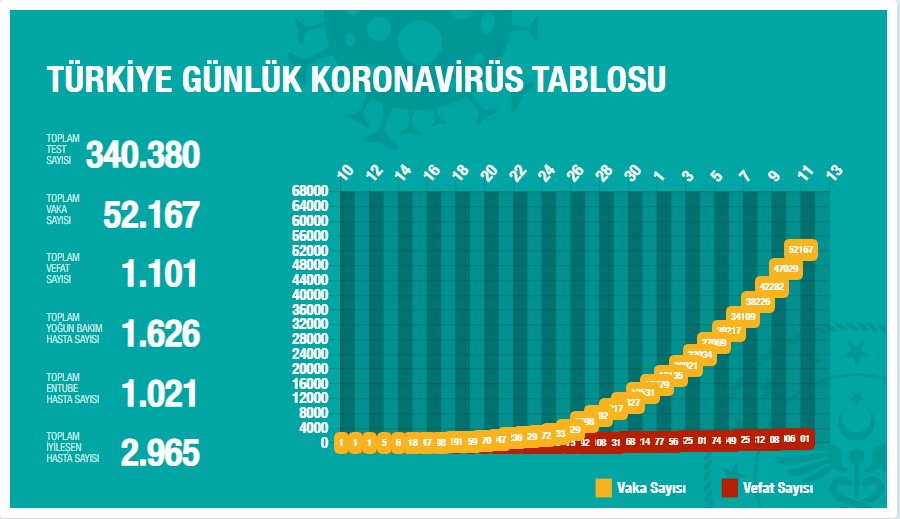korona-veriler11042020-2.jpg