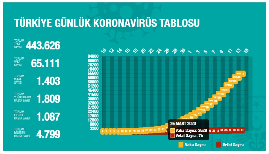 korona-veriler14042020-2.jpg