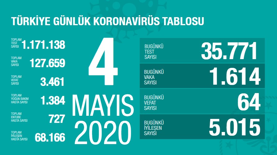 koronaveriler04052020-1.jpg