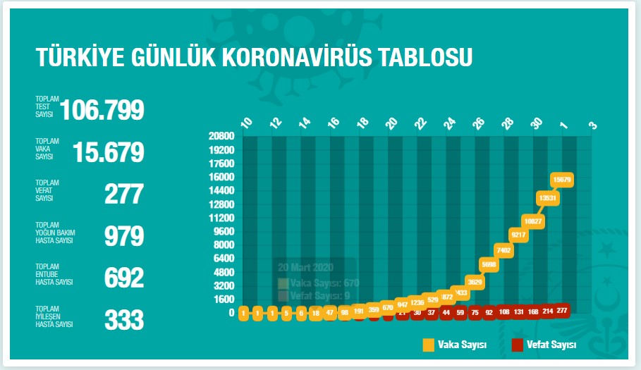 koronavirus-veriler1-002.jpg