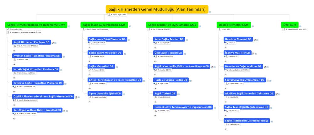 saglik-hizmetleri-organizasyon-semasi-1.jpg