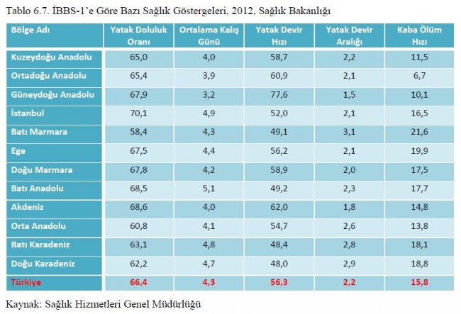saglik-istatistikleri-yilligi-10.jpg saglik-istatistikleri-yilligi-10.jpg