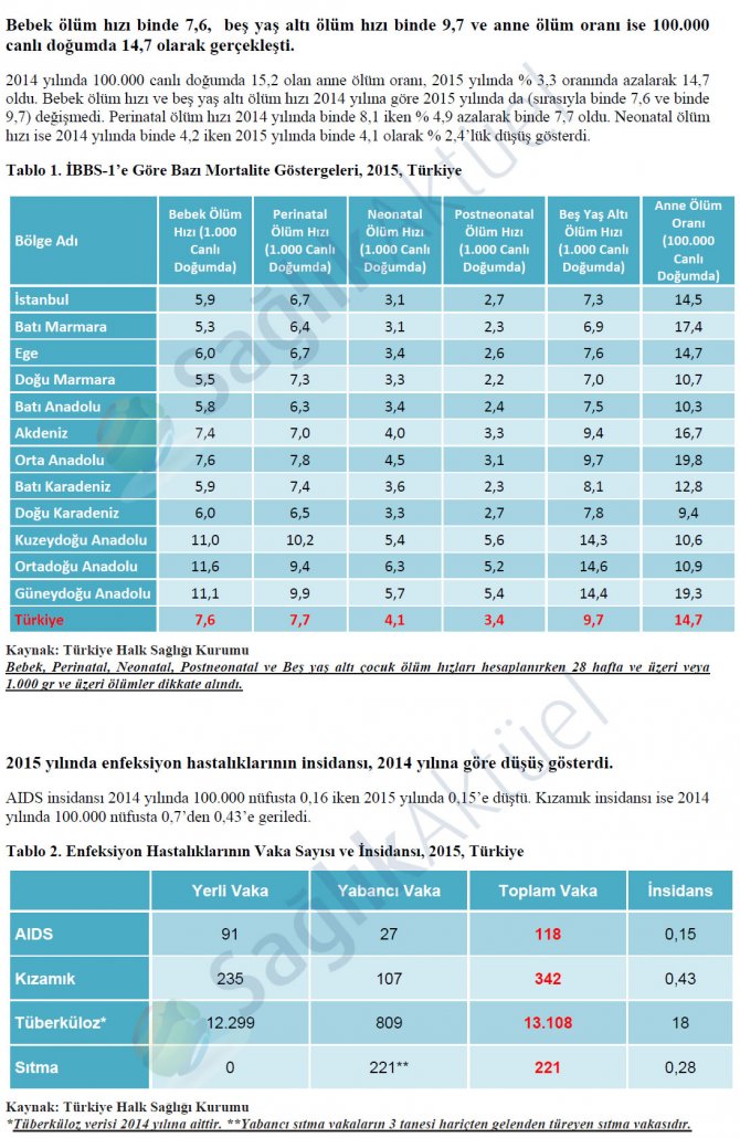 saglik-istatistikleri-yilligi-2015-1.jpg