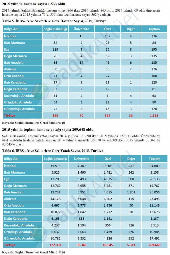saglik-istatistikleri-yilligi-2015-3.jpg