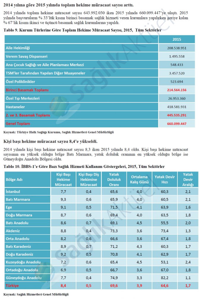 saglik-istatistikleri-yilligi-2015-5.jpg