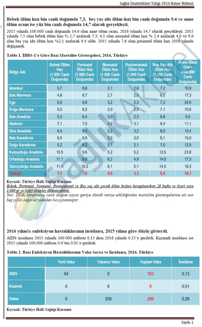 saglik-istatistikleri-yilligi-2016-1.jpg