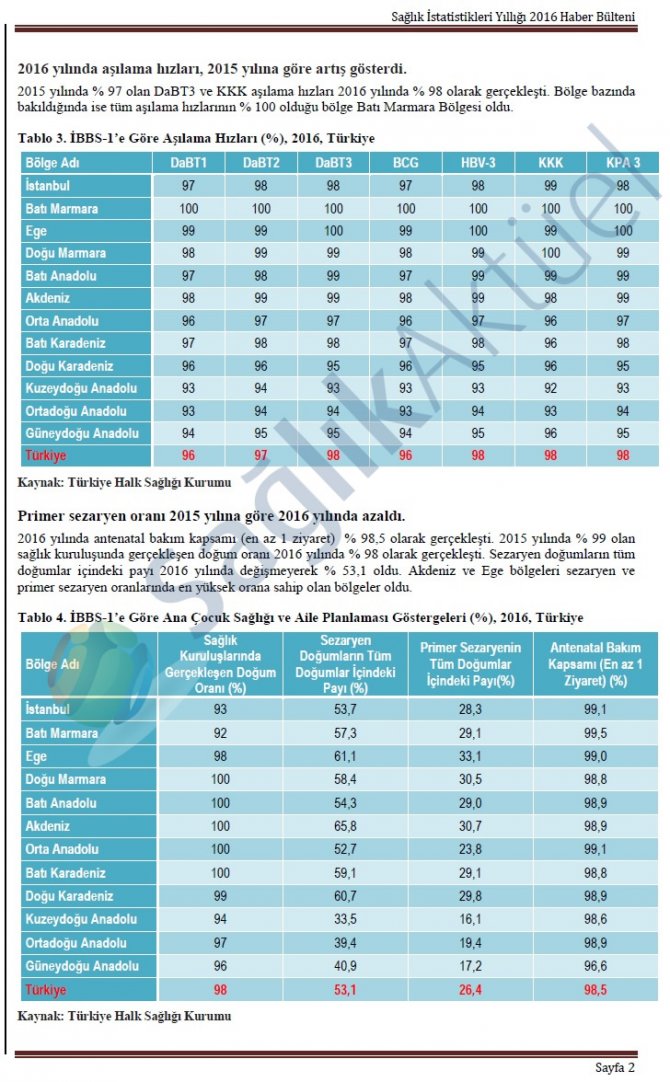 saglik-istatistikleri-yilligi-2016-2.jpg
