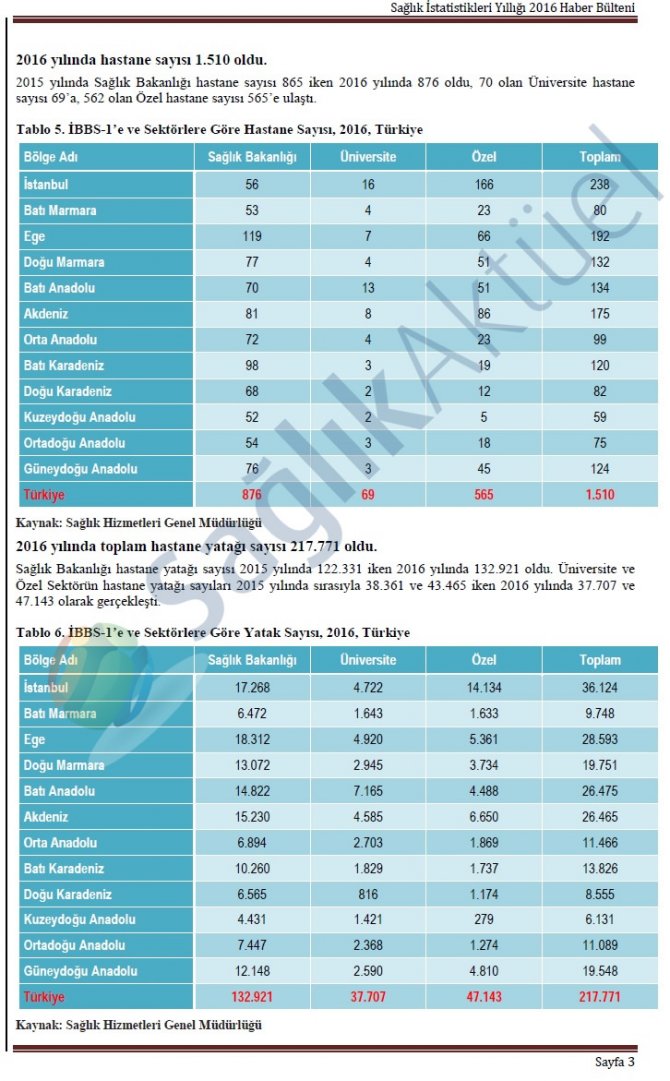 saglik-istatistikleri-yilligi-2016-3.jpg