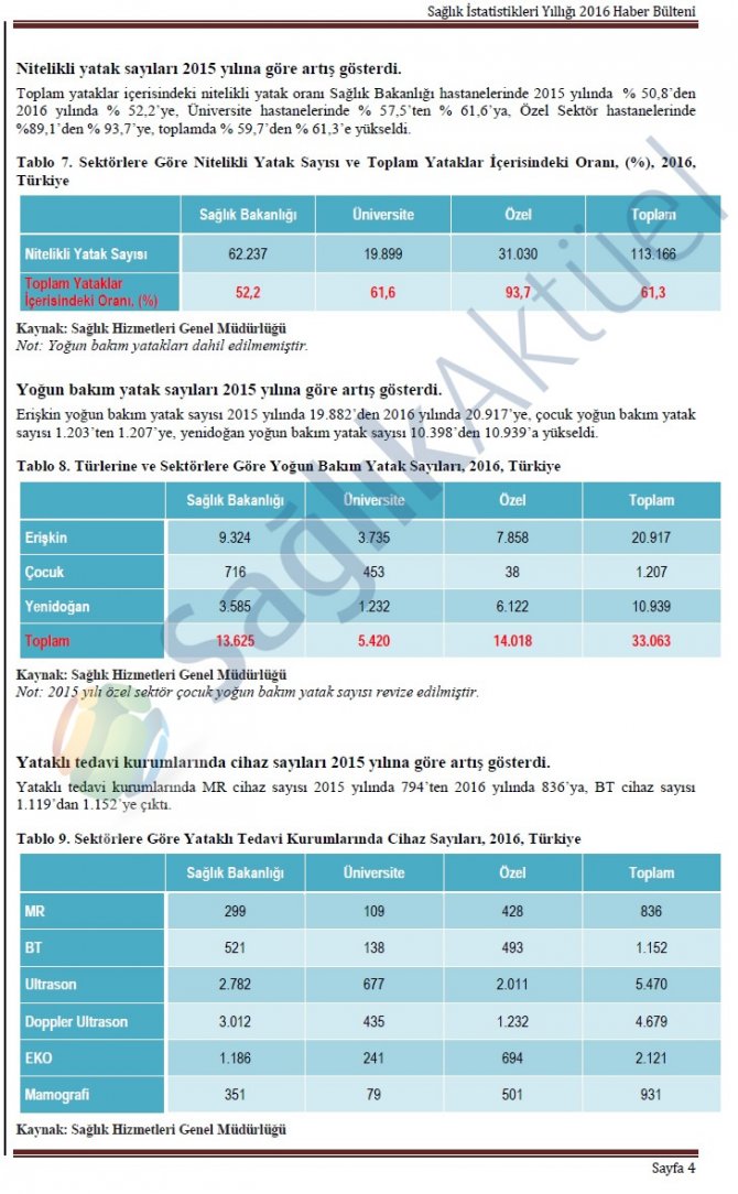 saglik-istatistikleri-yilligi-2016-4.jpg
