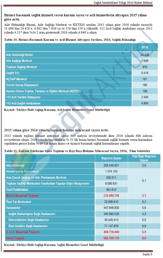 saglik-istatistikleri-yilligi-2016-5.jpg