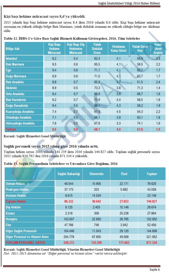 saglik-istatistikleri-yilligi-2016-6.jpg