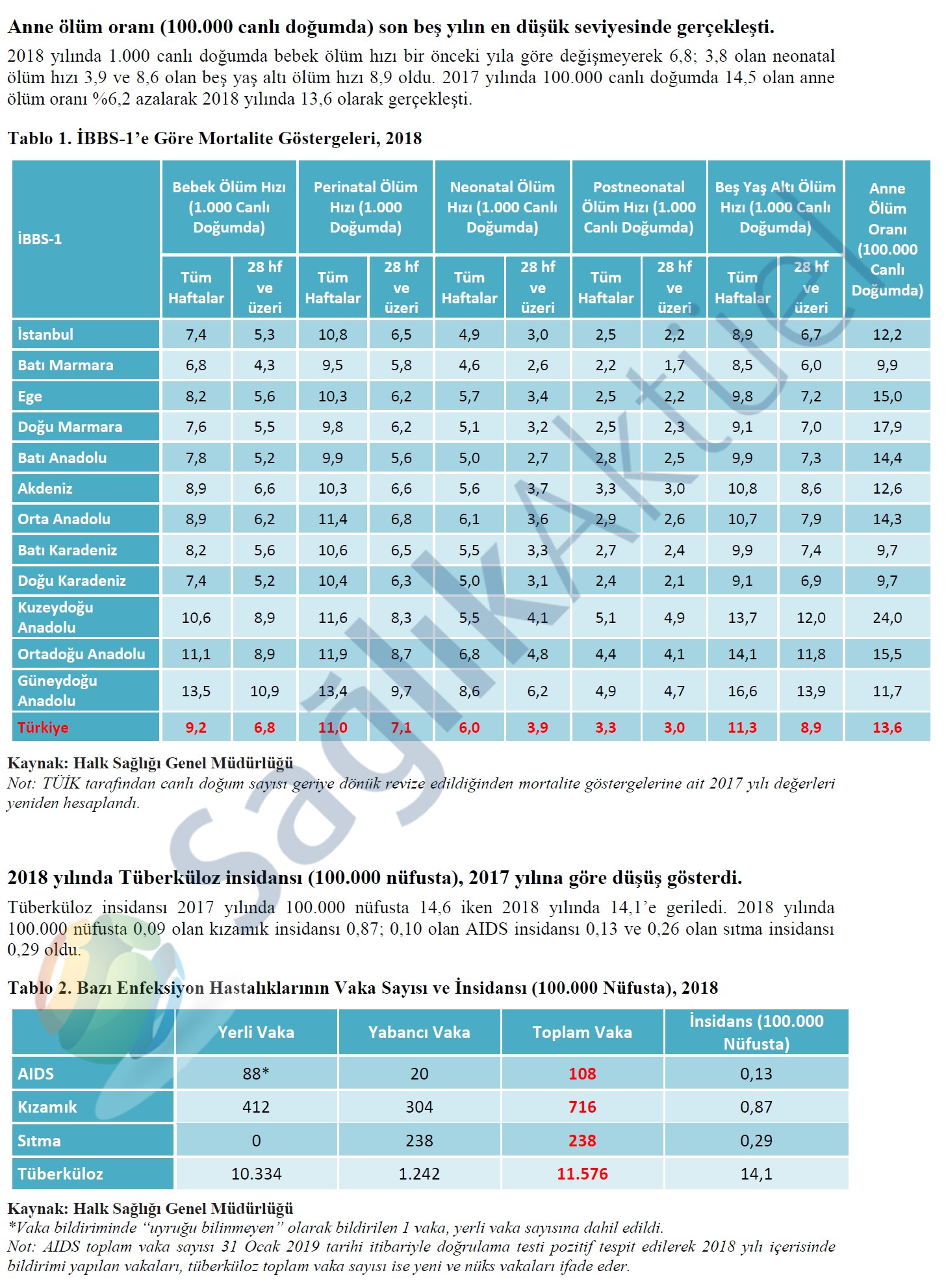 saglik-istatistikleri-yilligi-2018-1.jpg