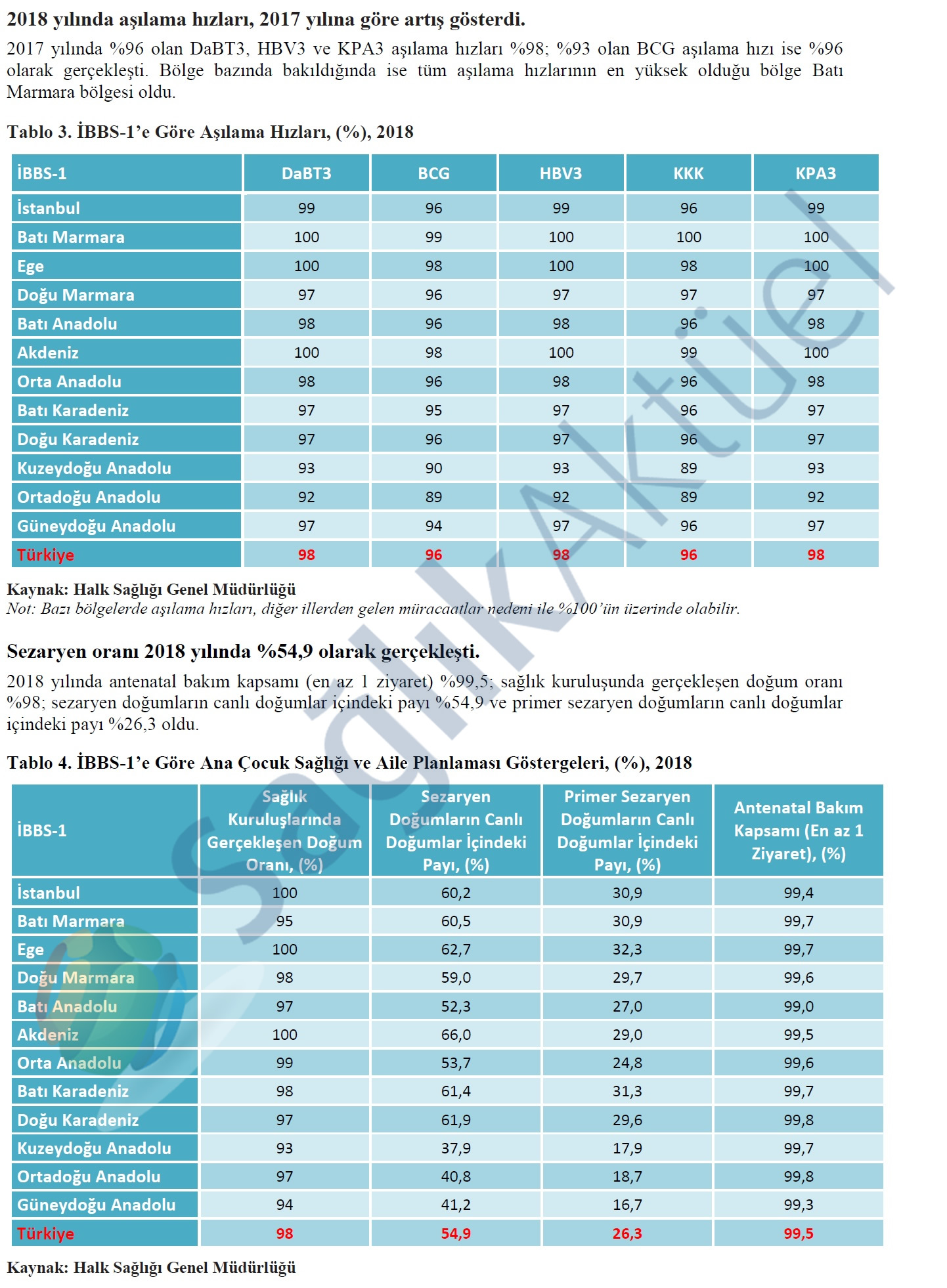 saglik-istatistikleri-yilligi-2018-2.jpg