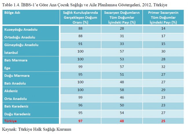 saglik-istatistikleri-yilligi-4.jpg saglik-istatistikleri-yilligi-4.jpg