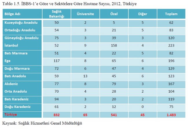 saglik-istatistikleri-yilligi-5.jpg saglik-istatistikleri-yilligi-5.jpg