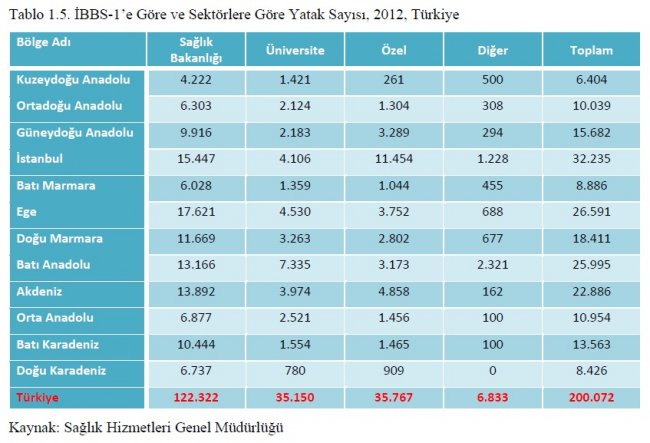 saglik-istatistikleri-yilligi-6.jpg saglik-istatistikleri-yilligi-6.jpg
