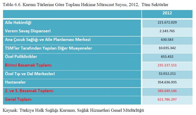 saglik-istatistikleri-yilligi-9.jpg saglik-istatistikleri-yilligi-9.jpg