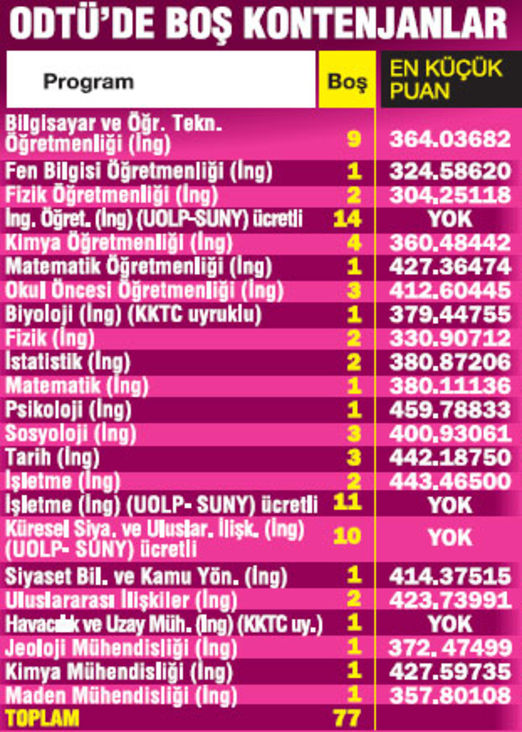 universite-kontenjan-3.jpg universite-kontenjan-3.jpg