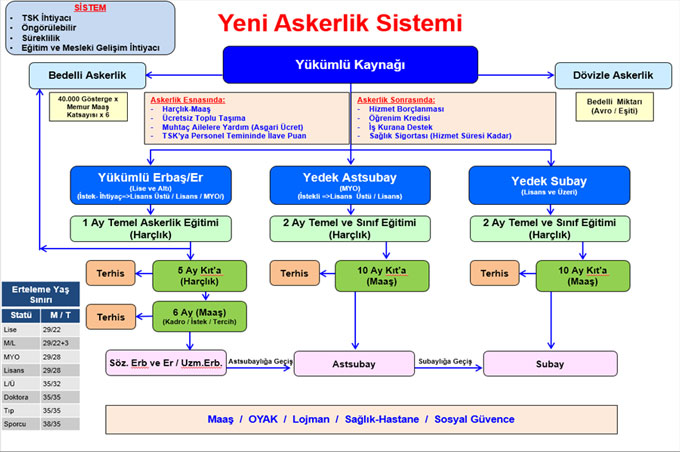 yeni-askerlik-sistemi.jpeg